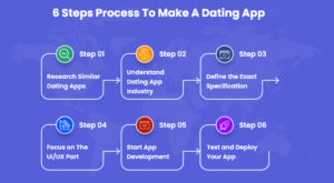 Dating App Development Features And Benefits In 2024