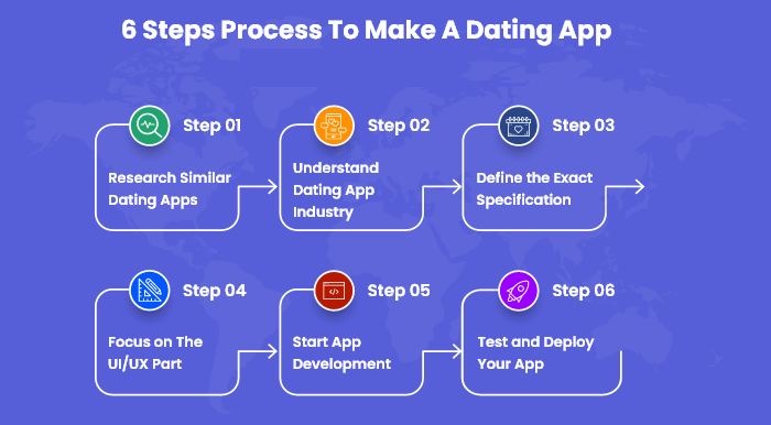 How to Create A Dating App