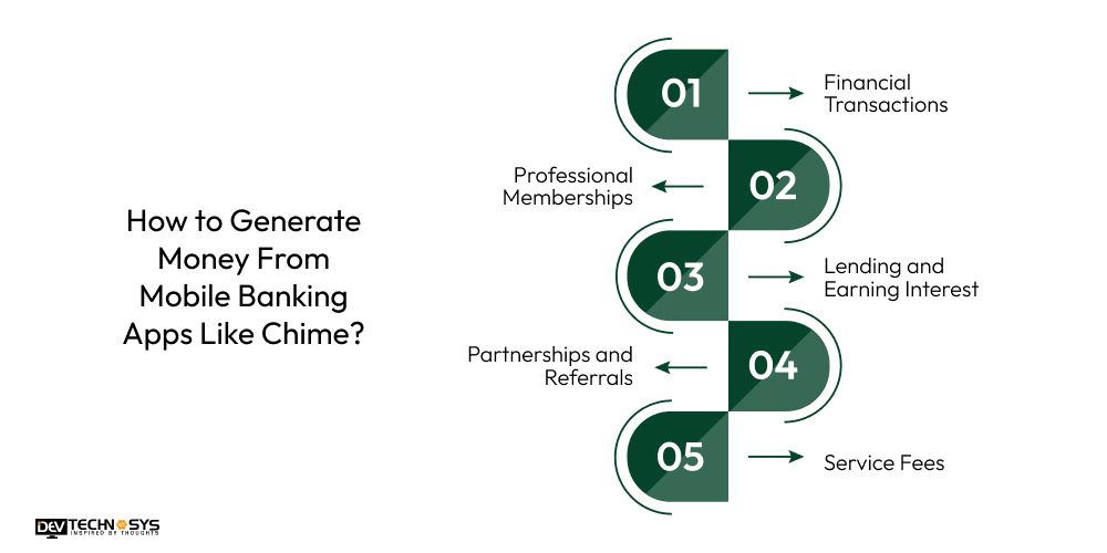 How to Generate Money From Mobile Banking Apps Like Chime?
