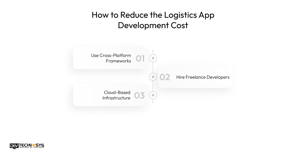 How to Reduce the Logistics App Development Cost