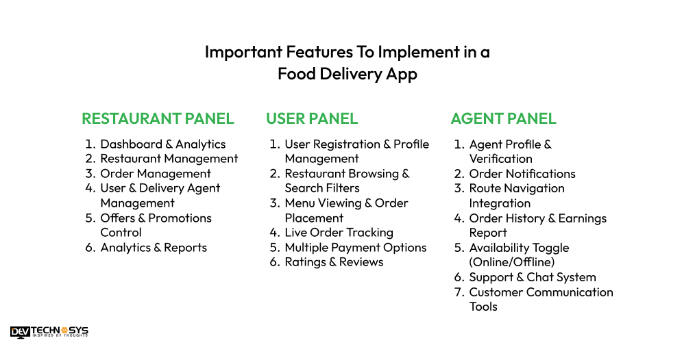 Important Features To Implement in a Food Delivery App