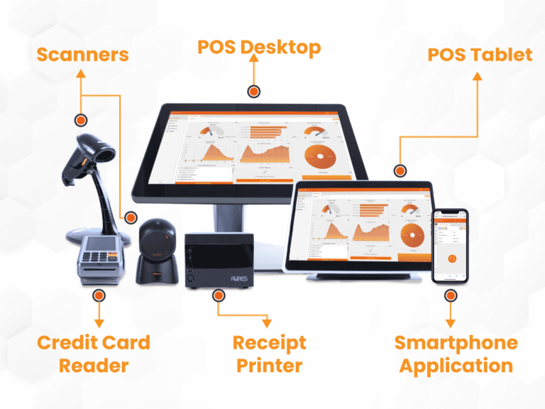 How To Build Your Own POS System In 2023?