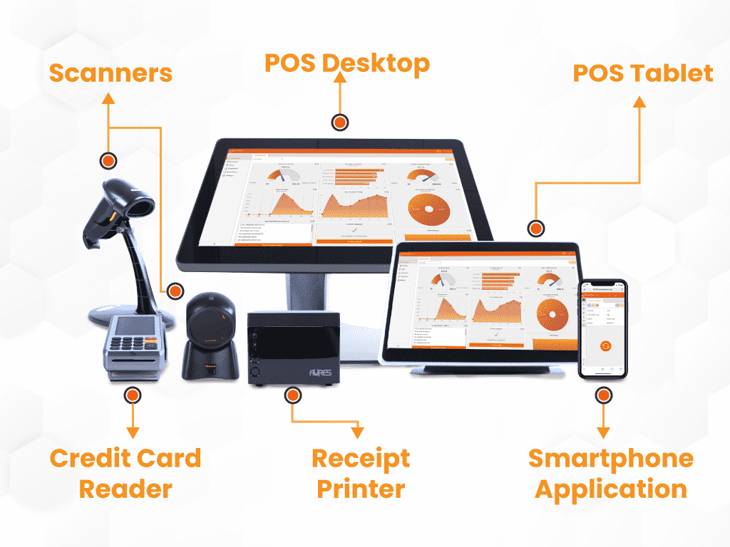 Main Components of POS System