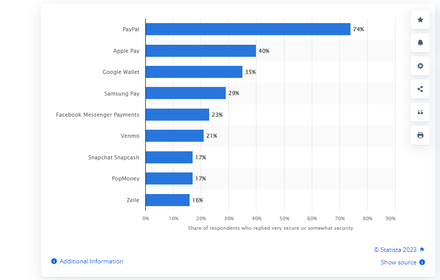 Market Stats of Money Transfer App