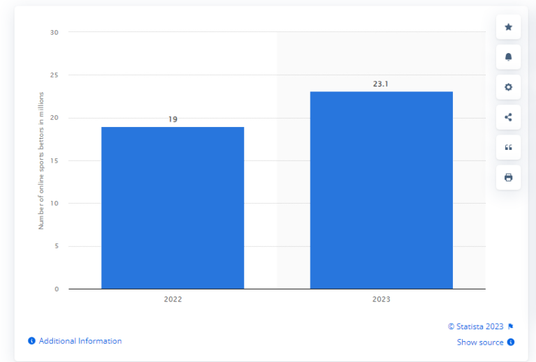 How To Build A Sports Betting Apps Like Betway In 2024?