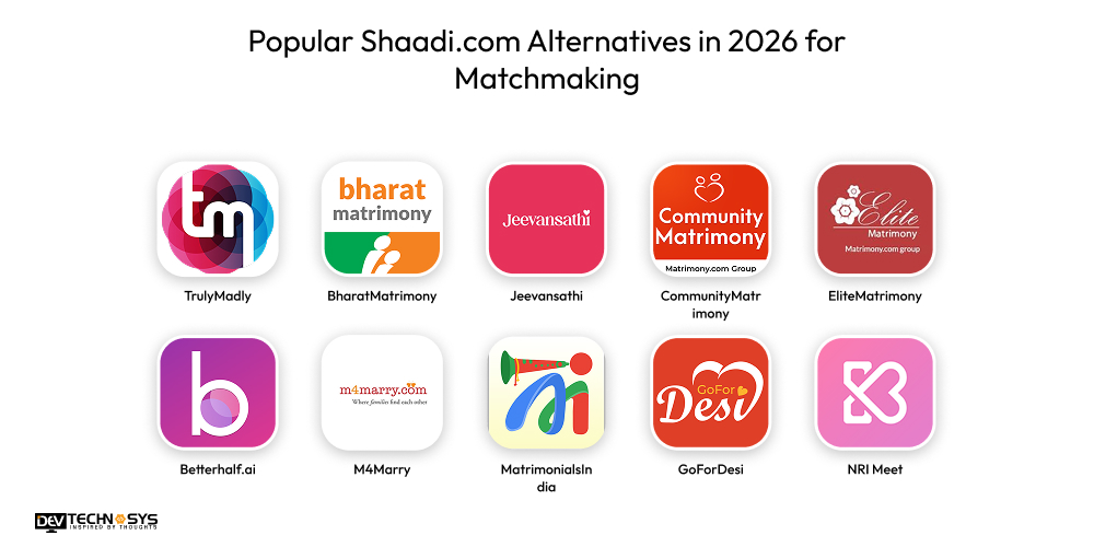 Popular Shaadi.com Alternatives in 2026 for Matchmaking