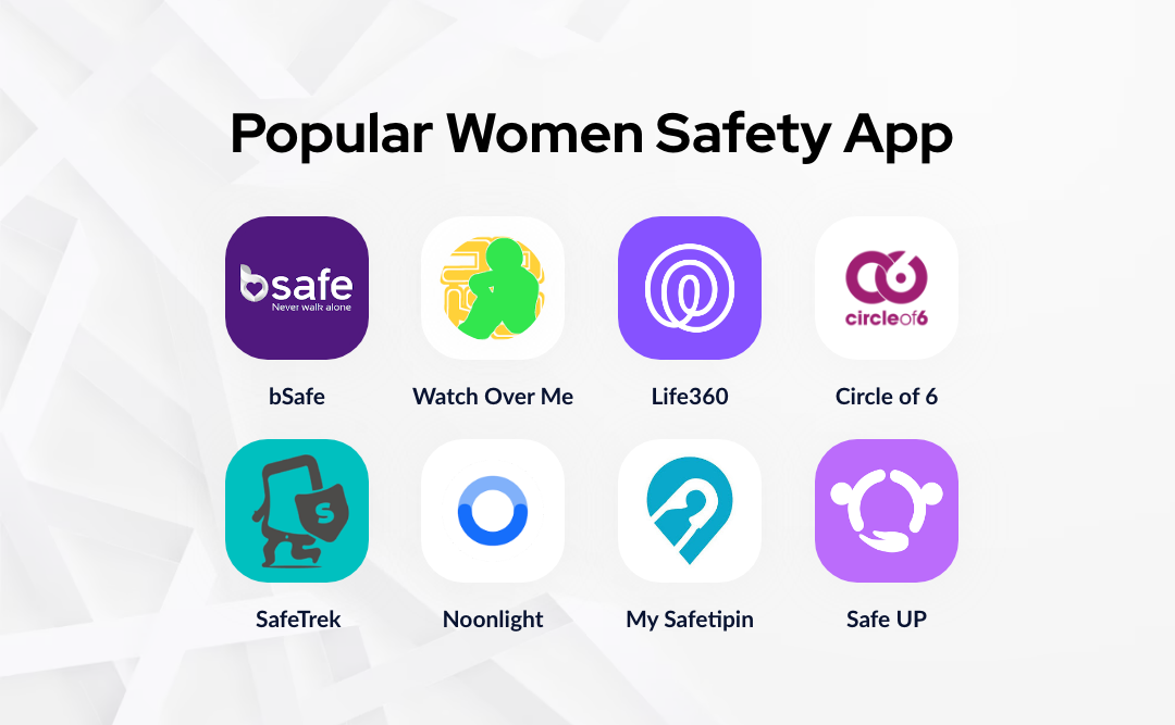 Popular Women Safety App