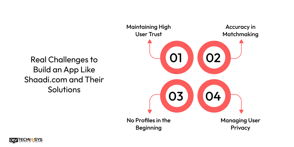 Real Challenges to Build an App Like Shaadi.com and Their Solutions
