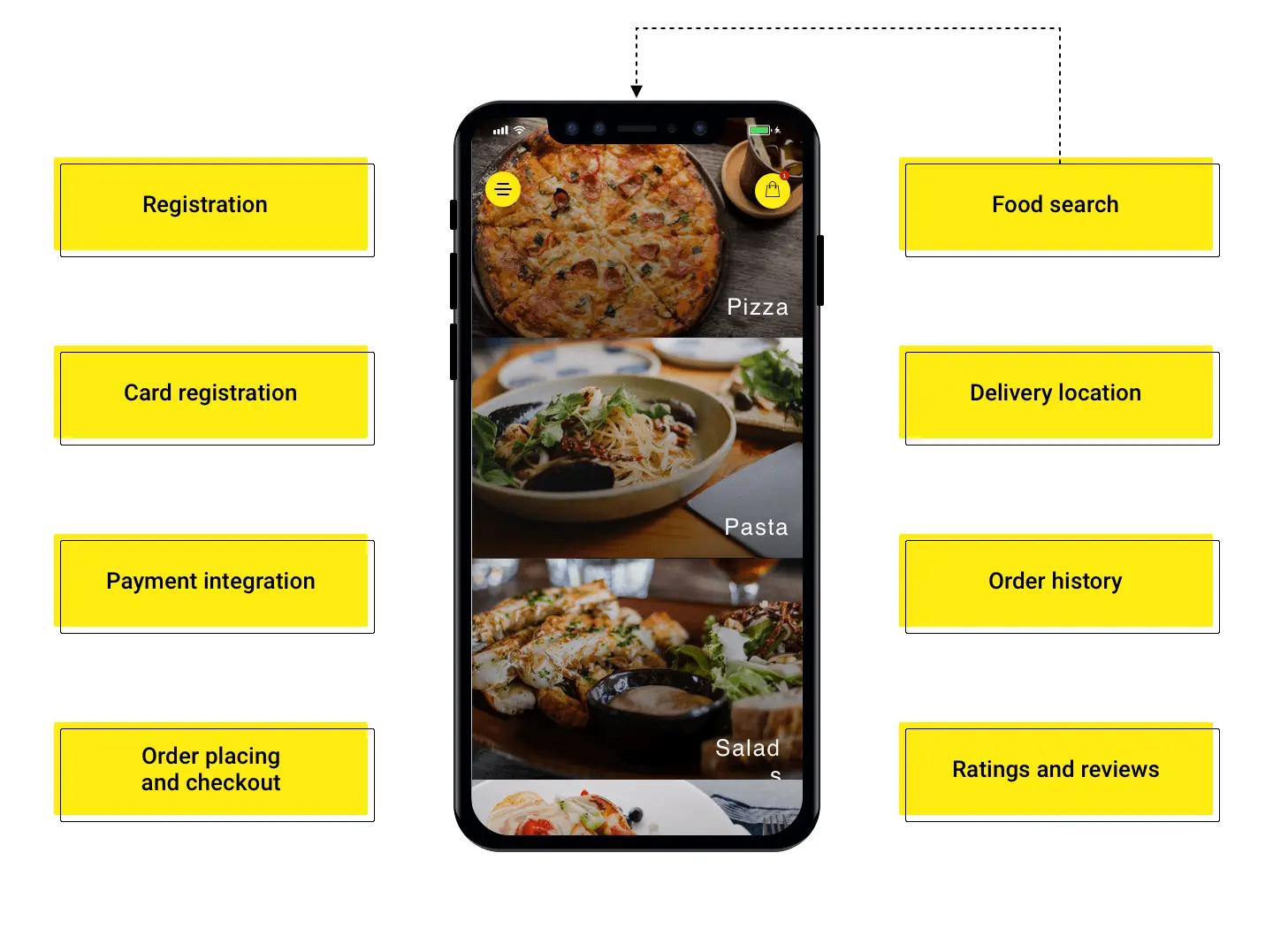 Restaurant Panel Features