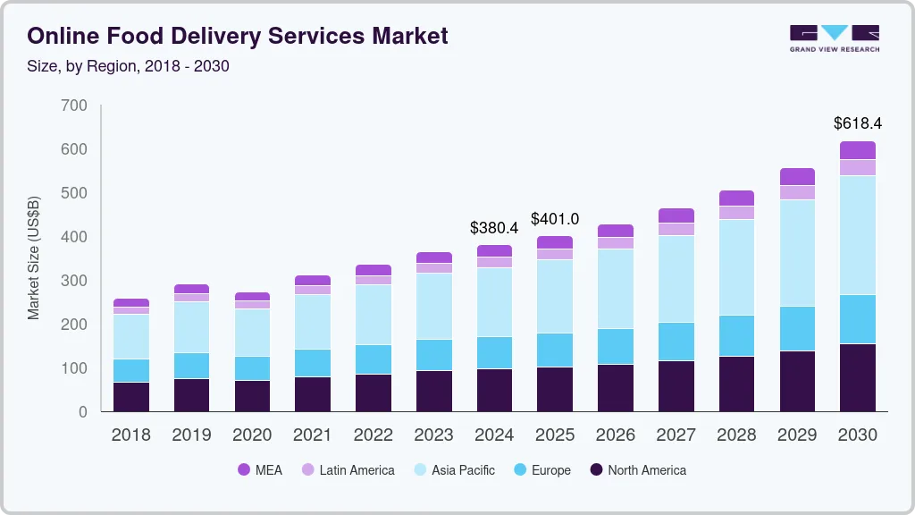 Restaurant Mobile App Development Cost Dev Technosys Restaurant market stats