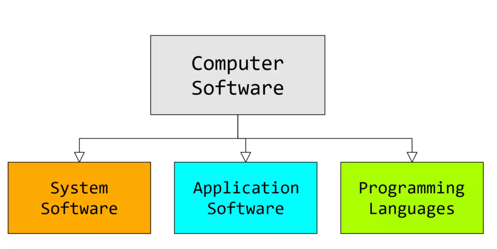 Know The Cost Of Custom Software Development (2024)