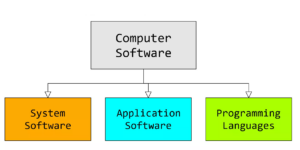 Know The Cost Of Custom Software Development (2024)