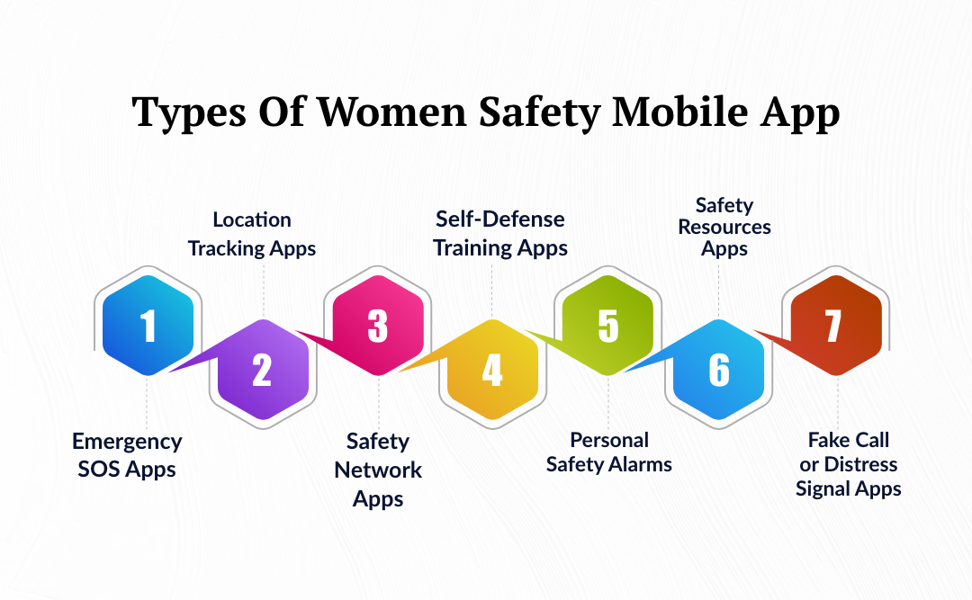 Types of Women Safety Mobile App