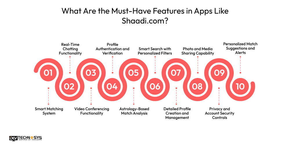 What Are the Must-Have Features in Apps Like Shaadi.com