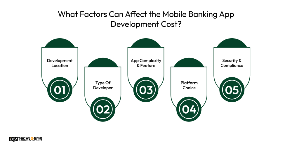 What Factors Can Affect the Mobile Banking App Development Cost?