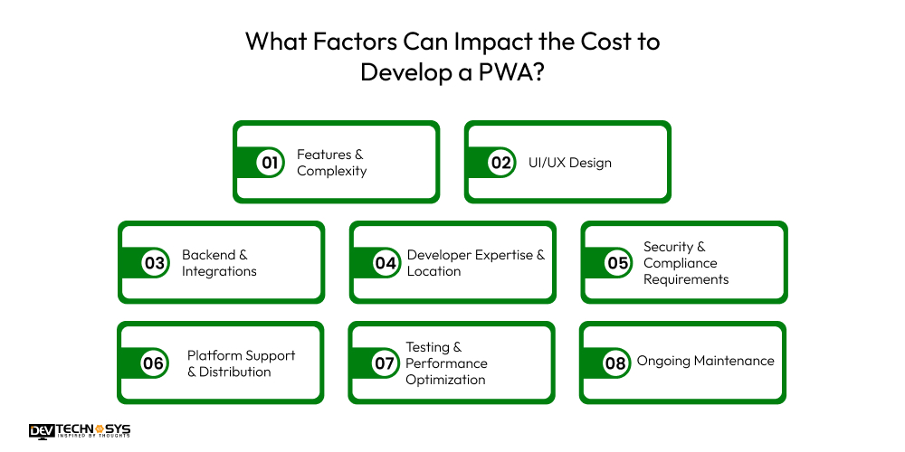 PWA Development Cost In 2026 Dev Technosys What Factors Can Impact the Cost to Develop a PWA