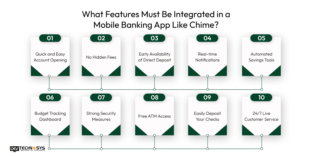 What Features Must Be Integrated in a Mobile Banking App Like Chime?