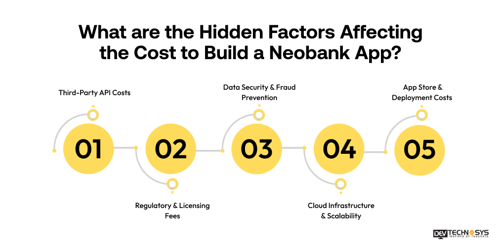 Neobank App Development Cost: An Ultimate Guide Dev Technosys What are the Hidden Factors Affecting the Cost to Build a Neobank App
