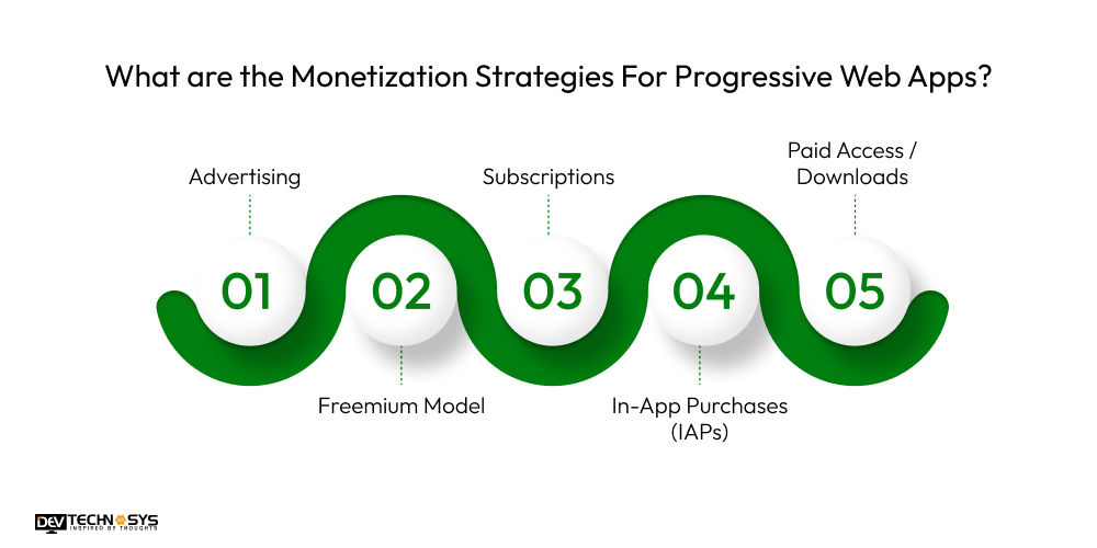 PWA Development Cost In 2026 Dev Technosys What are the Monetization Strategies For Progressive Web Apps