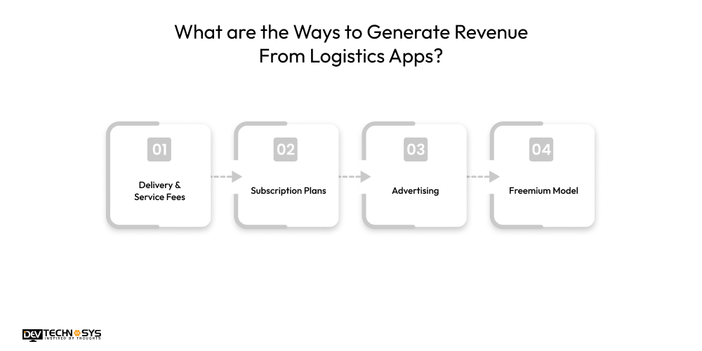 What are the Ways to Generate Revenue From Logistics Apps