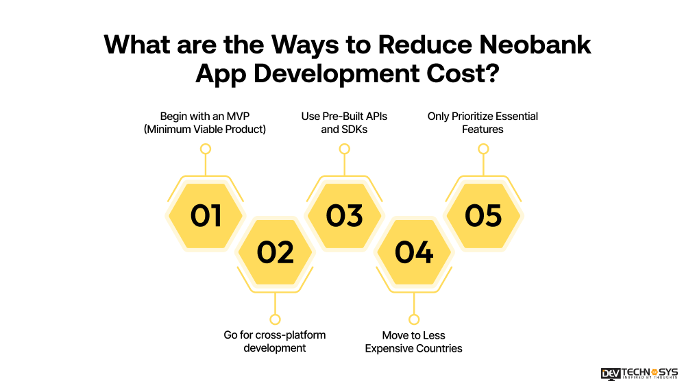 Neobank App Development Cost: An Ultimate Guide Dev Technosys What are the Ways to Reduce Neobank App Development Cost
