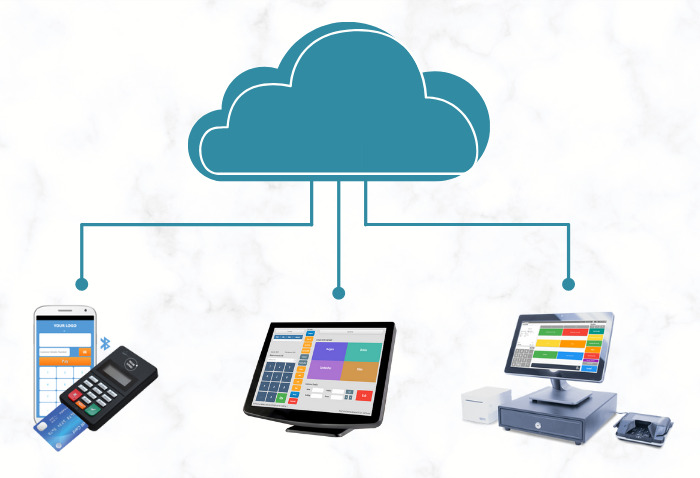 What is Cloud Based POS Software