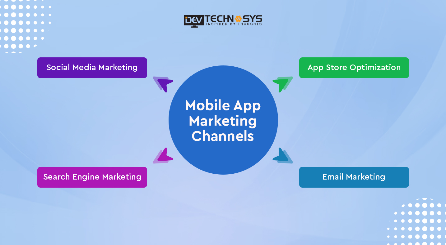 What is Mobile App Marketing