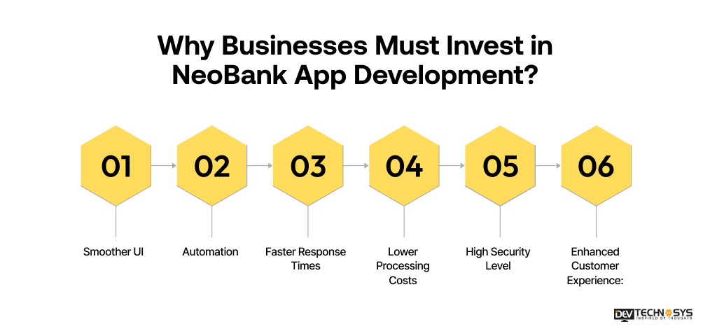 Neobank App Development Cost: An Ultimate Guide Dev Technosys Why Businesses Must Invest in NeoBank App Development