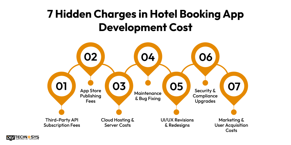 7 Hidden Charges in Hotel Booking App Development Cost