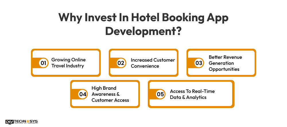 Why Invest In Hotel Booking App Development?