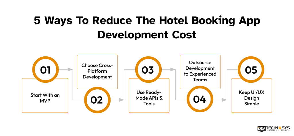 5 Ways To Reduce The Hotel Booking App Development Cost