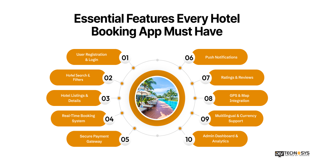 Essential Features Every Hotel Booking App Must Have With Development Cost