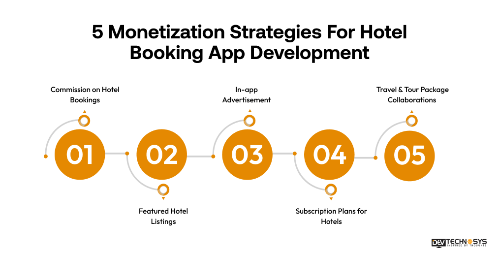 5 Monetization Strategies For Hotel Booking App Development