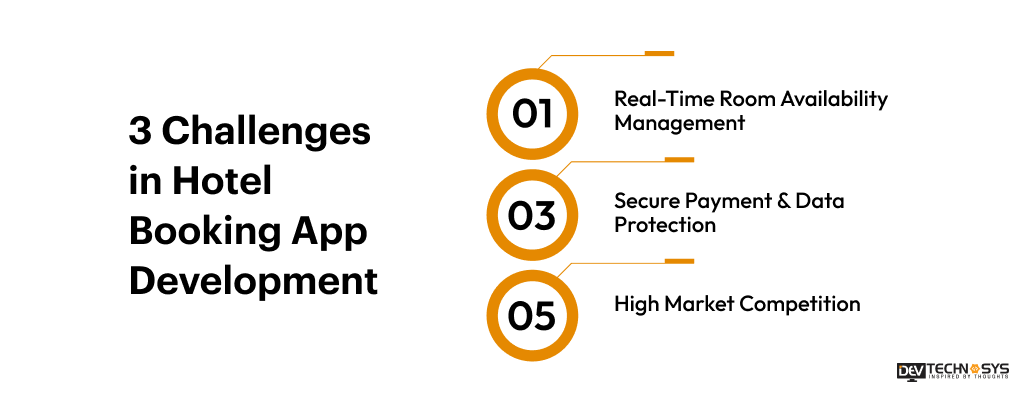 3 Challenges in Hotel Booking App Development