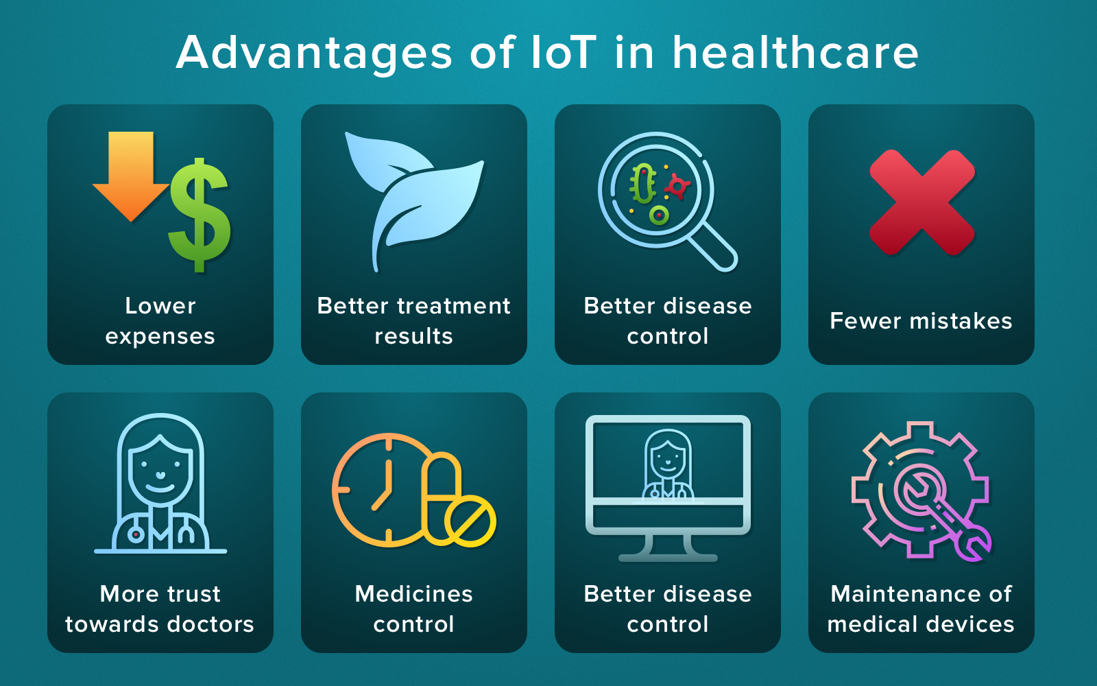 Benefits of IoT in Healthcare