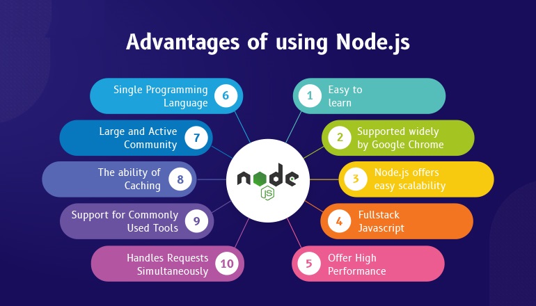 Benefits of Node.js Web App Development