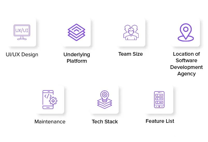 Factors Determining Hotel Booking App Development Cost