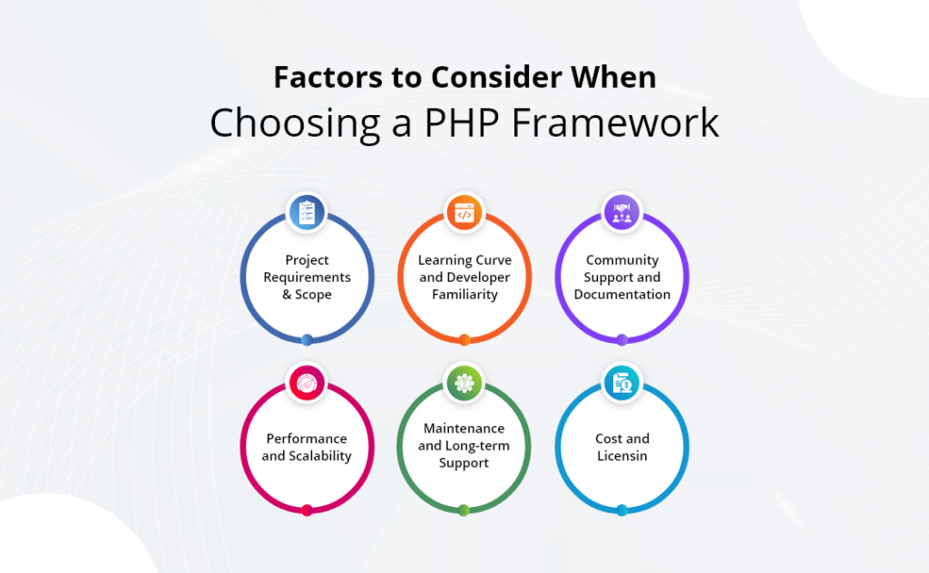 Which Is The Best PHP Web Development Framework In 2023?
