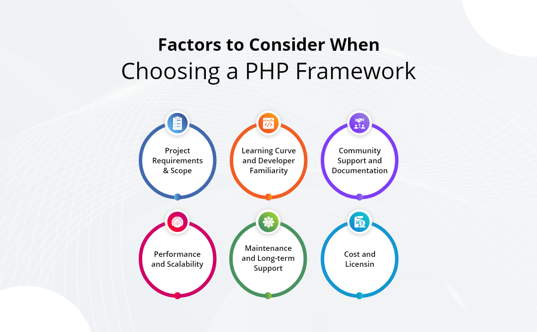 Factors to Consider When Choosing a PHP Framework