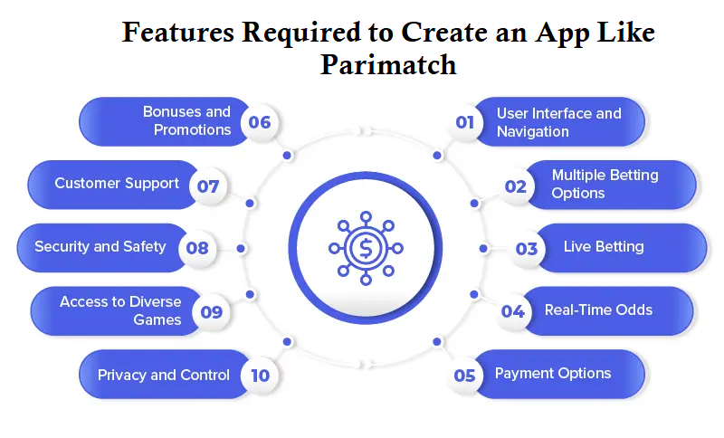 Features Required to Create an App Like Parimatch