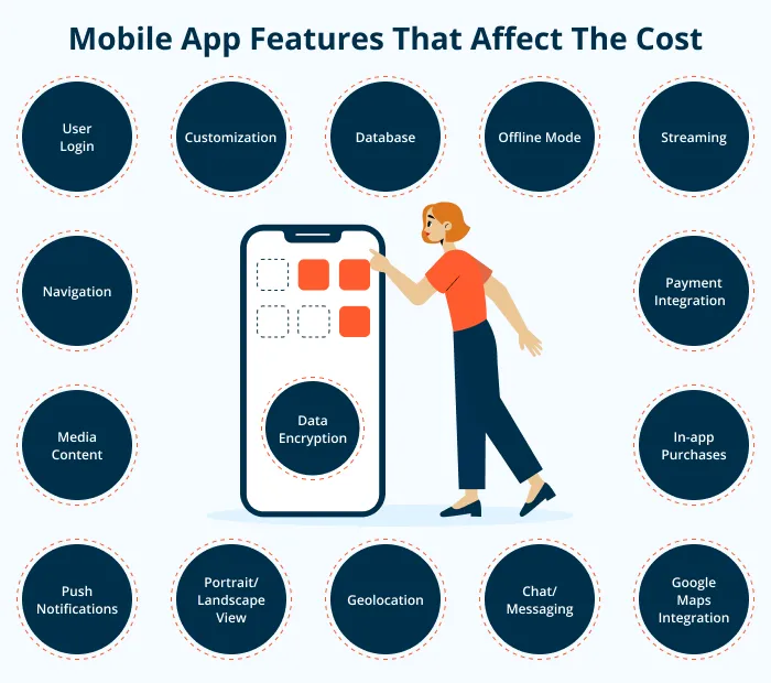Features That Affect The Cost Of Build An App Like Eventbrite