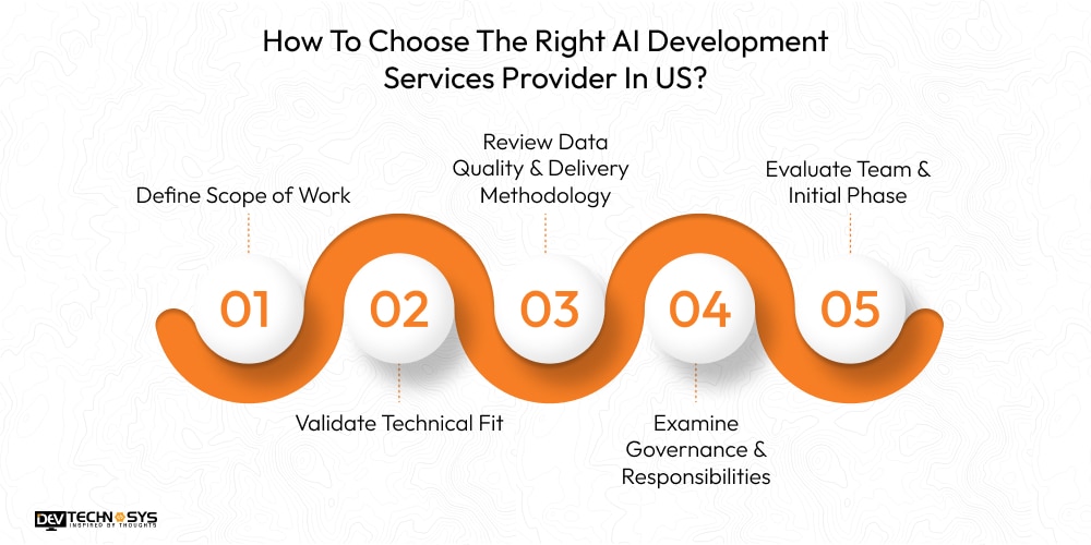 Top AI Development Companies in USA Dev Technosys How To Choose The Right AI Development Services Provider In USA?