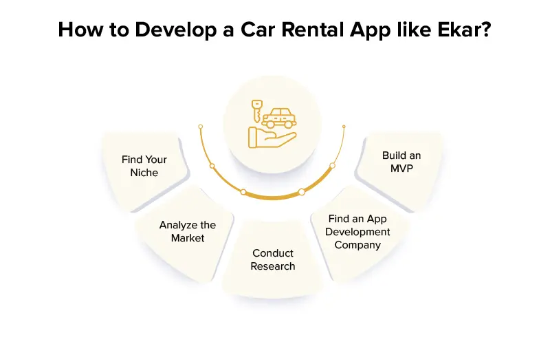 How to Monetize a Car Rental Platform Like Ekar