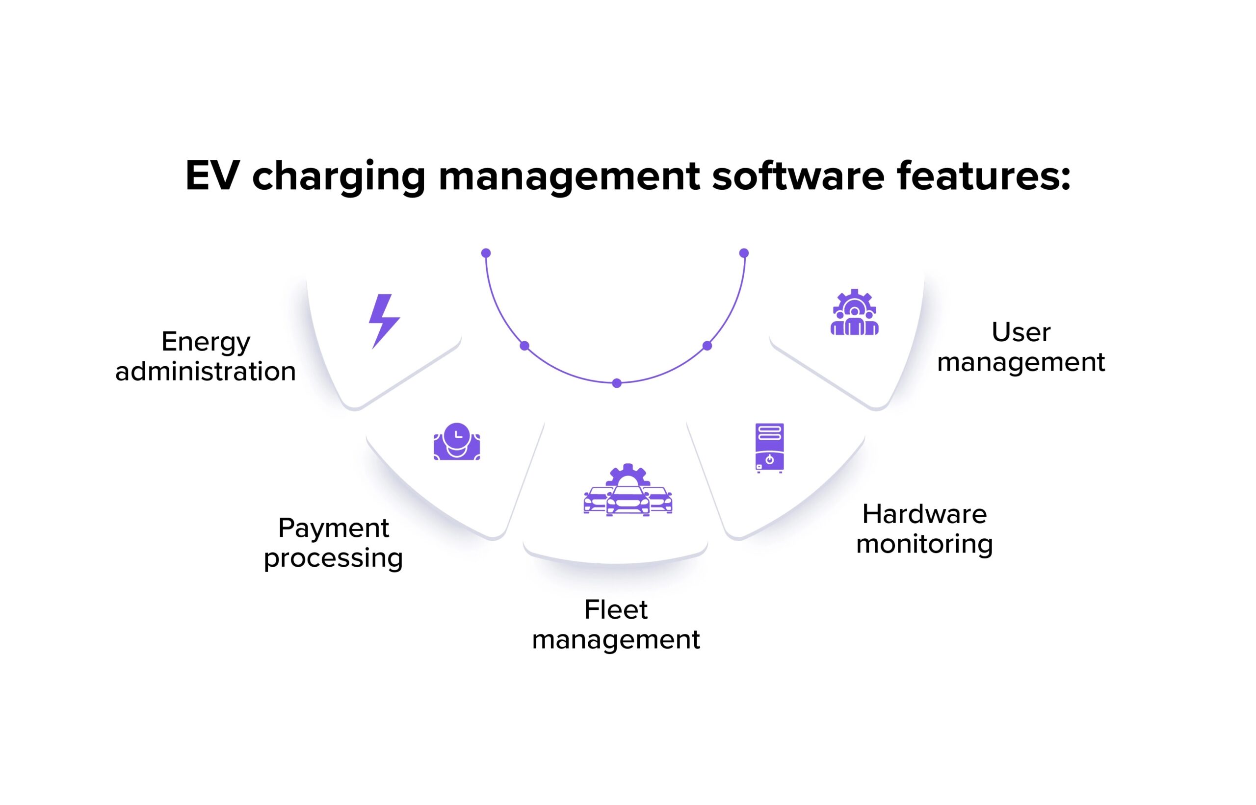 Key Features of EV Charging Management Software