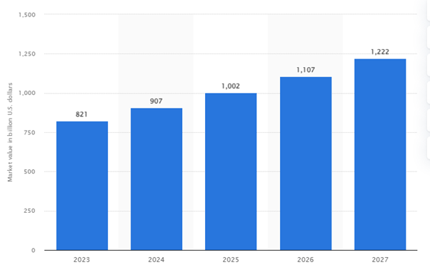 Market Statistics of Fashion and Beauty Industry