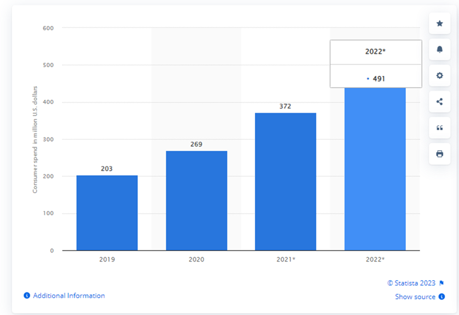 How to Build an App Like Youper Dev Technosys Market Stats To Look At!