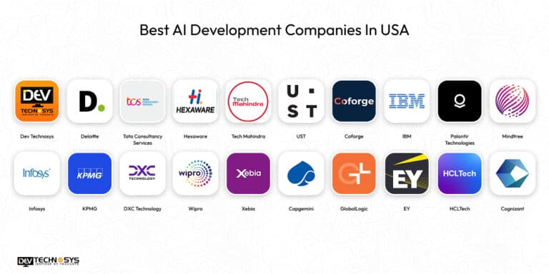 Top AI Development Companies In USA For 2026