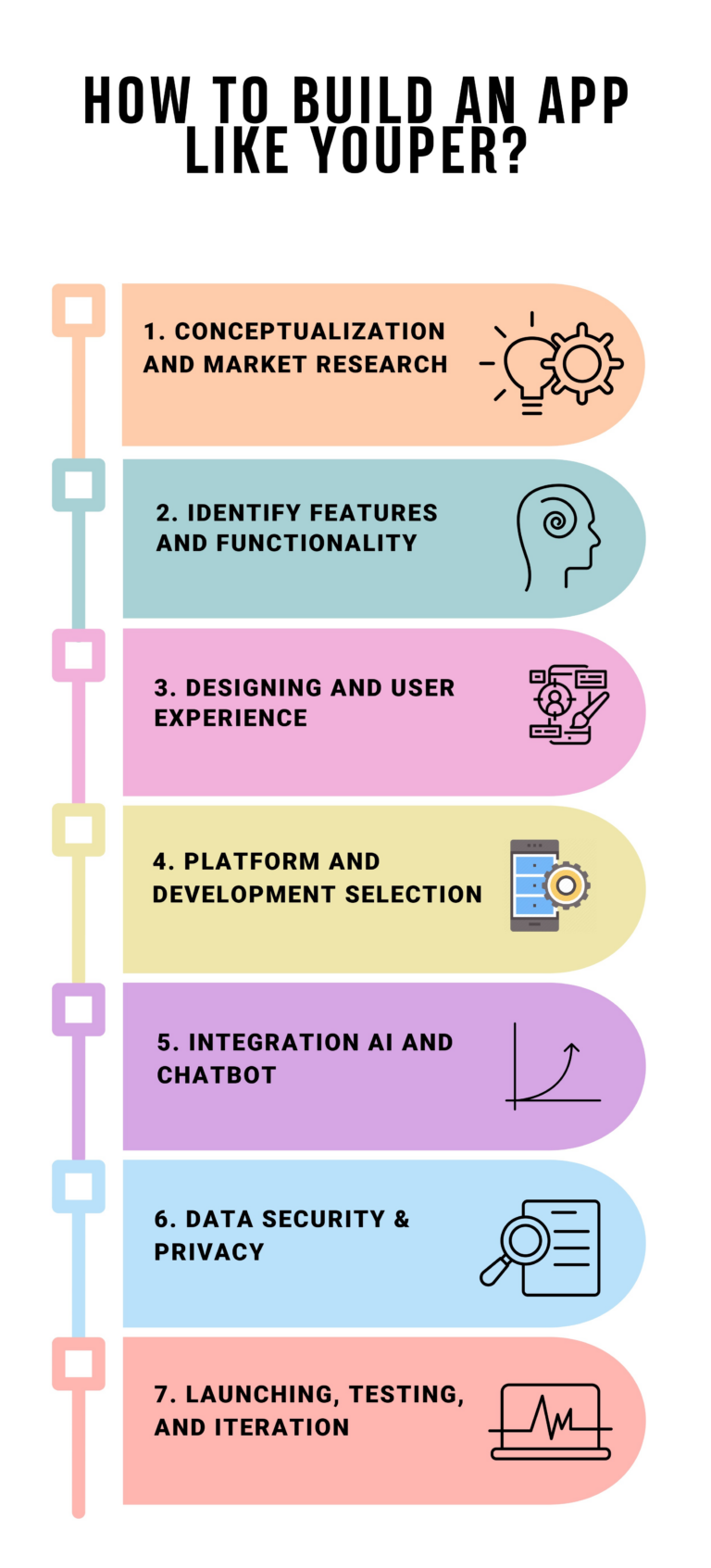 Youper Steps To Build An App Like Youper