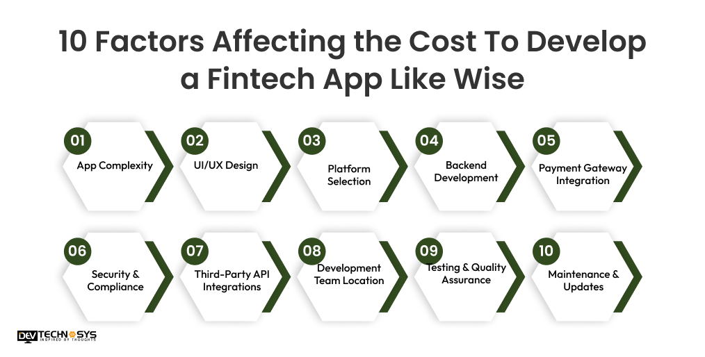 10 Factors Affecting the Cost To Develop a Fintech App Like Wise
