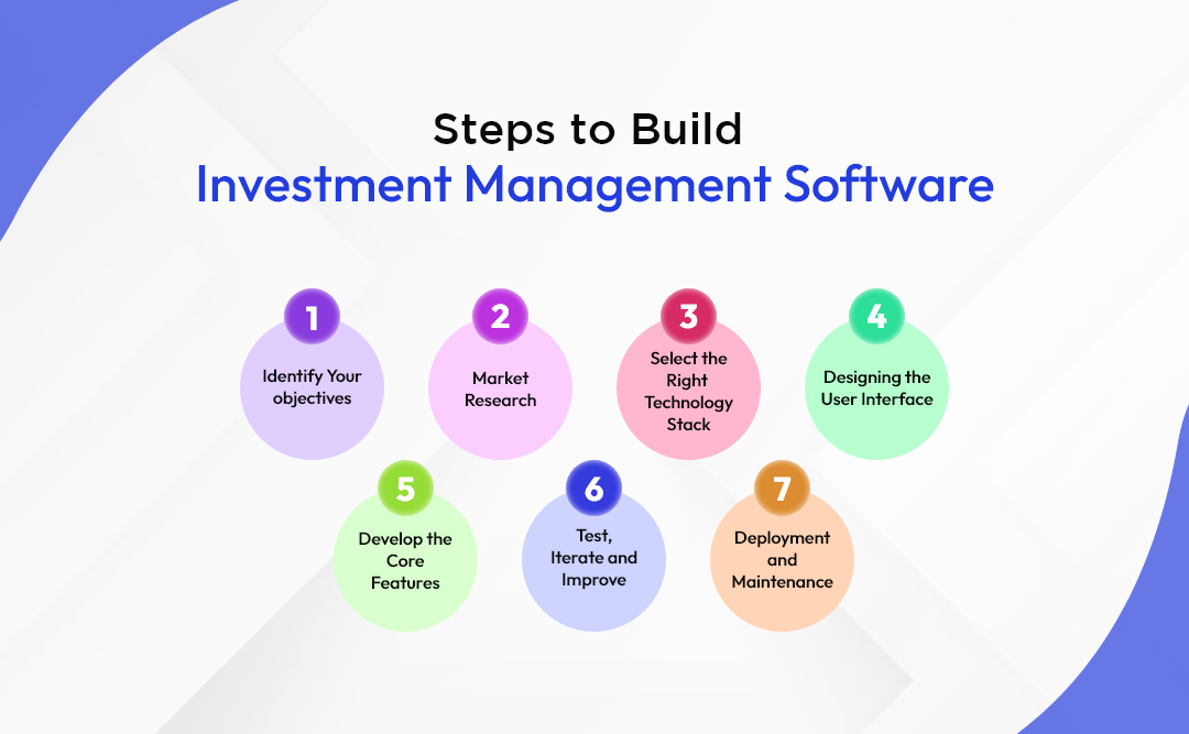 Steps to Build Investment Management Software